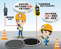 集贤有限空间安全作业操作规程